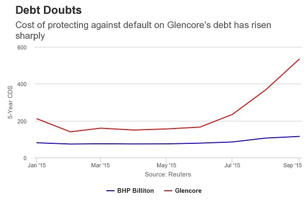 What is a 'Glencore moment'
