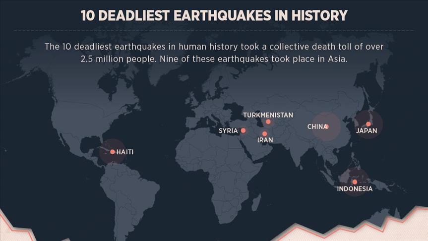 10 deadliest earthquakes in history