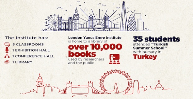 Yunus Emre Enstitüsü London marked the 10th anniversary