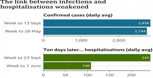 The plan had been to give a week's notice that all restrictions would end on 21 June ? Or not