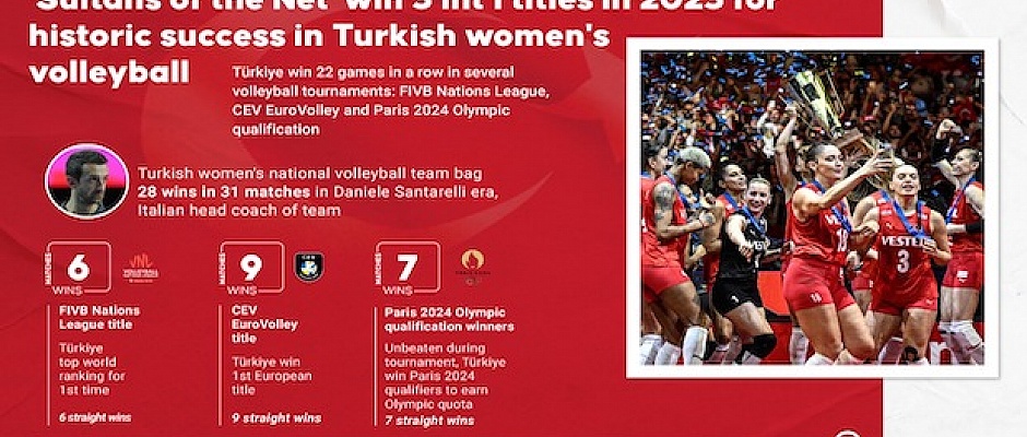 How Turkish women ruled volleyball in 2023