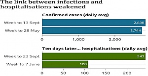 The plan had been to give a week's notice that all restrictions would end on 21 June ? Or not