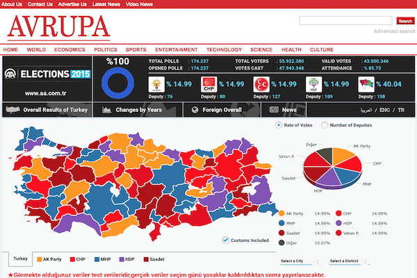 Results of the General Election of Turkey